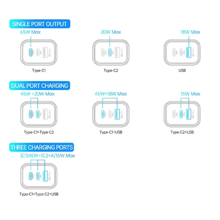Foneng síťová nabíječka GaN10-EU - USB + 2xType C - QC 4.0+ PD 65W s kabelem Type-C na Type-C, černá